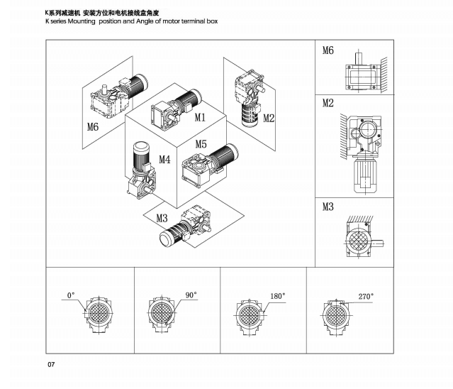 K系列安裝方位和電機(jī)接線盒角度、.png
